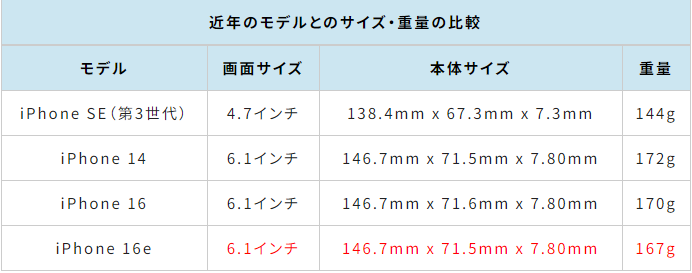 iphone16e 発売日